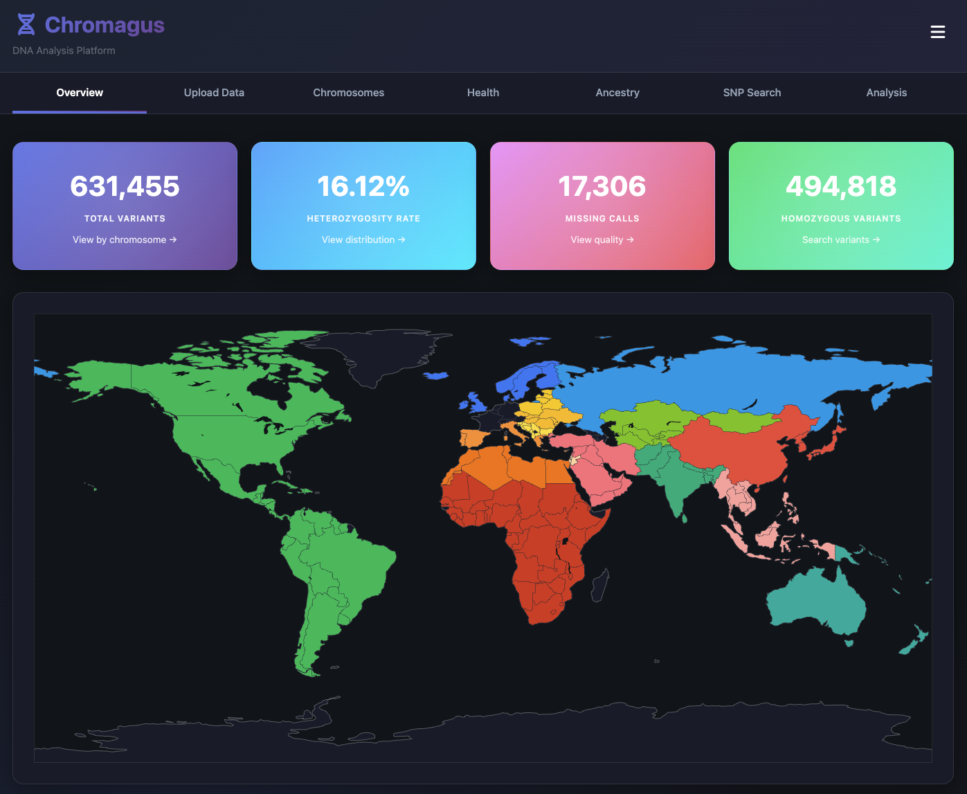 Chromagus Dashboard Interface